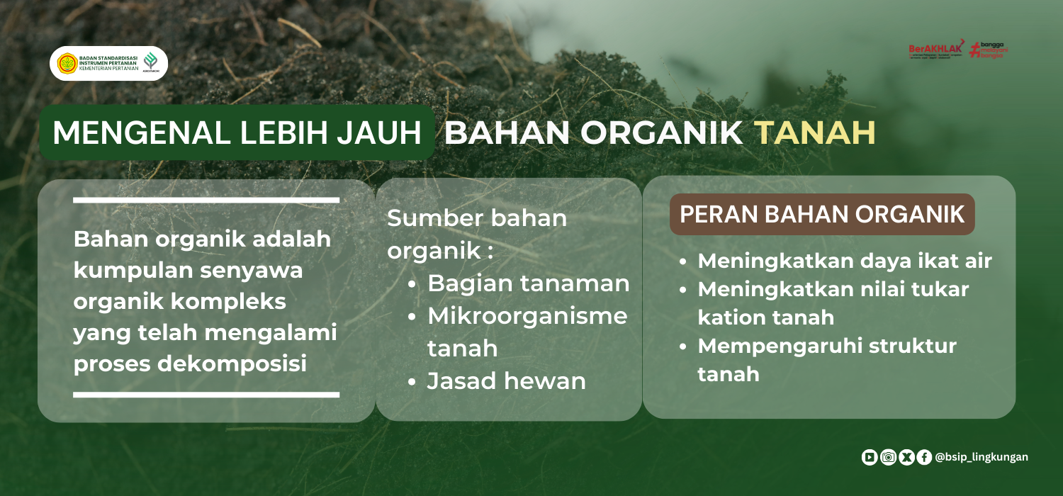 Berita BSIP Lingkungan Pertanian - Mengenal Bahan Organik Tanah